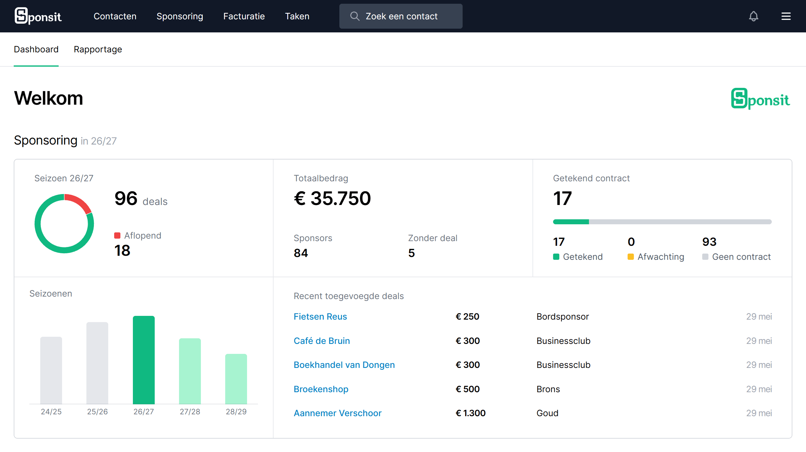 Screenshot van het dashboard